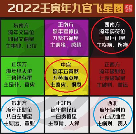 2022九宮飛星圖